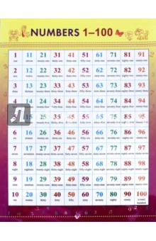 Numbers 1-100