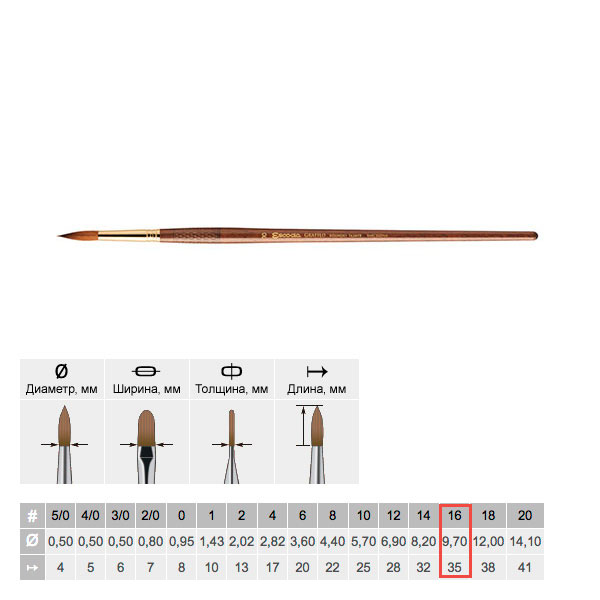 Кисть колонок №16 круглая Escoda Grafilo 2420 Tajmyr длинная ручка коричневая