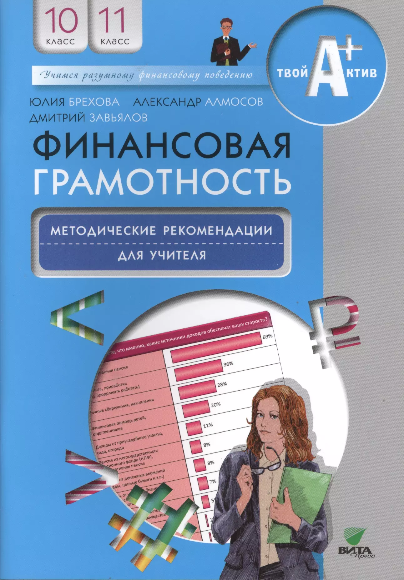 Финансовая грамотность. Методические рекомендации для учителя. 10, 11 кл.