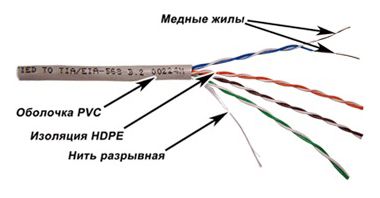 Кабель медный  Неватека Кабель информационный Lanmaster TWT-5EUTP-XL кат.5е U/UTP не экранированный 4X2X24AWG PVC внутренний 305м серый