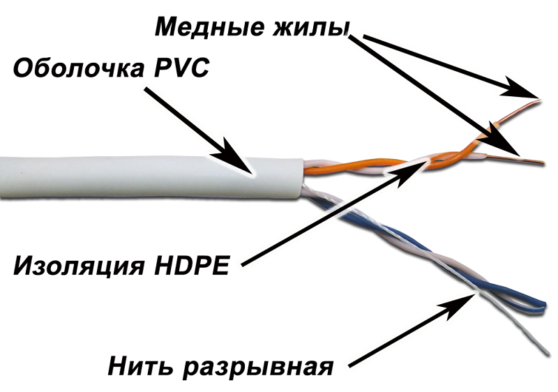 Кабель TWT UTP, 2 пары, Кат.5e, PVC, 500 метров, серый (TWT-5EUTP2/500-GY)