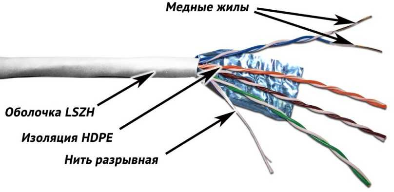 Кабель медный Кабель информационный Lanmaster TWT-5EFTP-LSZH кат.5е F/UTP общий экран 4X2X24AWG LSZH внутренний 305м белый