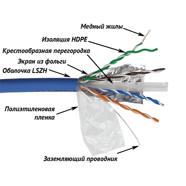 Кабель медный  Неватека Кабель информационный Lanmaster LAN-6AFTP-LSZH-BL кат.6А F/UTP общий экран 4X2X23AWG LSZH внутренний 305м синий