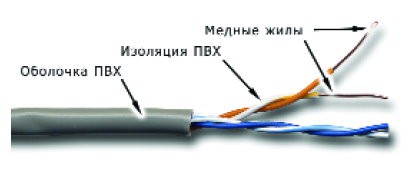 Кабель медный Кабель информационный Lanmaster TWT-5EUTP2-GY кат.5 U/UTP не экранированный 2X2X24AWG PVC внутренний 305м серый