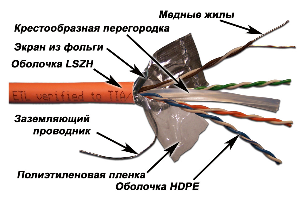 Кабель медный  Неватека Кабель информационный Lanmaster LAN-6EFTP-LSZH-OR кат.6 F/UTP общий экран 4X2X24AWG LSZH внутренний 305м оранжевый