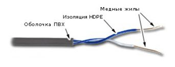 Кабель медный  Неватека Кабель информационный Lanmaster TWT-5EUTP1-GY кат.5е U/UTP не экранированный 1X2 PVC внутренний 305м серый