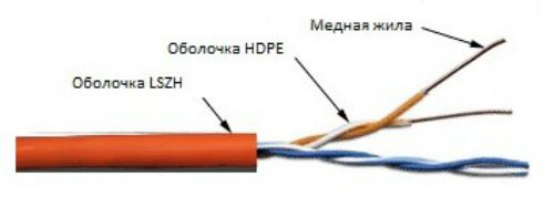 Кабель медный Кабель информационный Lanmaster TWT-5EUTP2-LSZH кат.5е U/UTP не экранированный 2X2X24AWG LSZH внутренний 305м белый