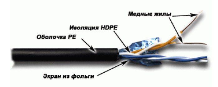 Кабель медный Кабель информационный Lanmaster TWT-5EFTP2-OUT кат.5е F/UTP общий экран 2X2X24AWG PE внешний 305м черный