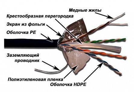 Кабель медный  Неватека Кабель информационный Lanmaster LAN-6EFTP-WP-OUT кат.6 F/UTP общий экран 4X2X24AWG PVC внешний 305м черный