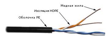 Кабель медный Кабель информационный Lanmaster TWT-5EUTP2-OUT кат.5 U/UTP не экранированный 2X2X24AWG PE внешний 305м серый