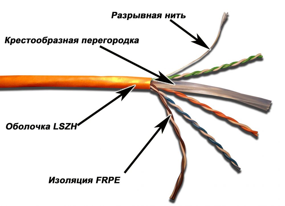 Кабель медный  Неватека Кабель информационный Lanmaster TWT-6UTP-LSZH кат.6 U/UTP не экранированный 4X2X24AWG LSZH внутренний 305м белый