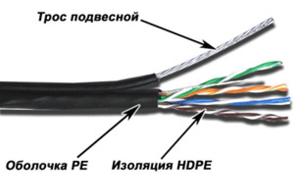 Кабель медный Кабель информационный Lanmaster TWT-5EUTP-OUT-TR кат.5е U/UTP не экранированный 4X2X24AWG PE внешний 305м черный