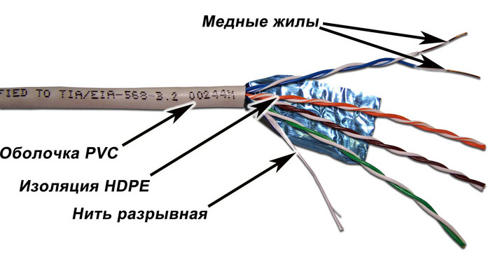 Кабель медный  Неватека Кабель информационный Lanmaster TWT-6FTP-GY кат.6 F/UTP общий экран 4X2X24AWG PVC 305м серый