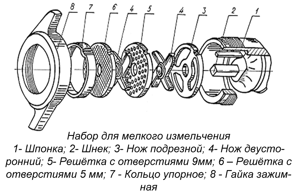 Мясорубки профессиональные Мясорубка Белторгмаш МИМ-300М-01 220В