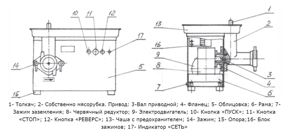 Мясорубка Белторгмаш МИМ-300М 380В