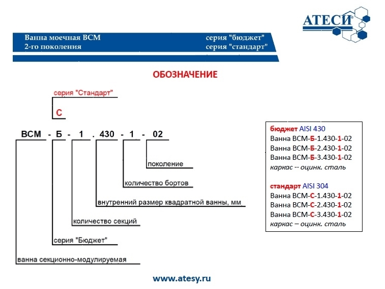 Ванна моечная Atesy ВСМ-Б-1.430-1-02 (ВМ-1/430 с бортом)