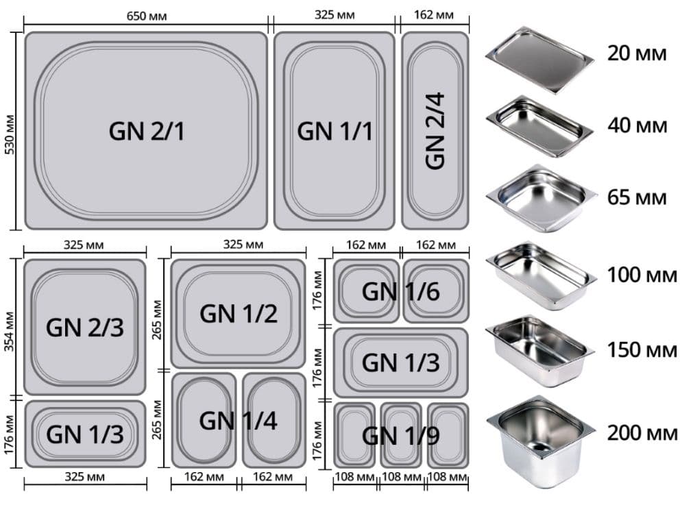  Гастроемкость Gastrorag GN 14200