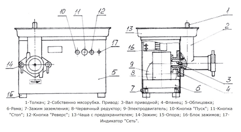 Мясорубки профессиональные  Restoll Мясорубка Белторгмаш МИМ-350