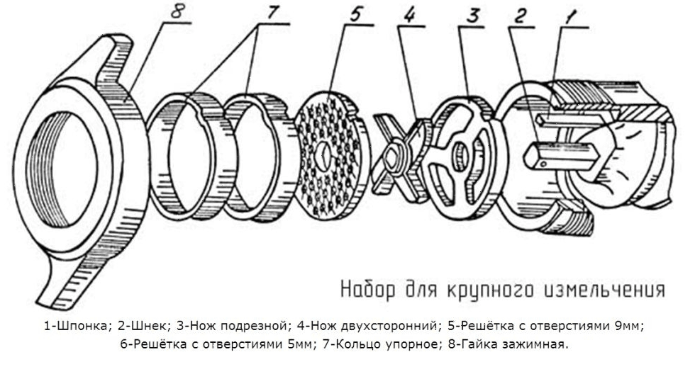   Restoll Мясорубка Белторгмаш МИМ-600М