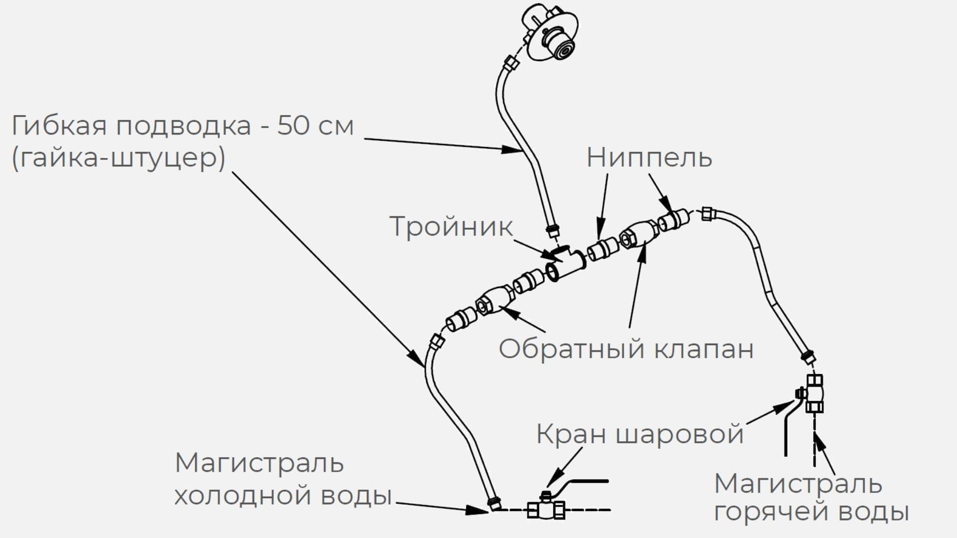 Комплект Kayman ГХ для рукомойника Kayman РМК-400/320