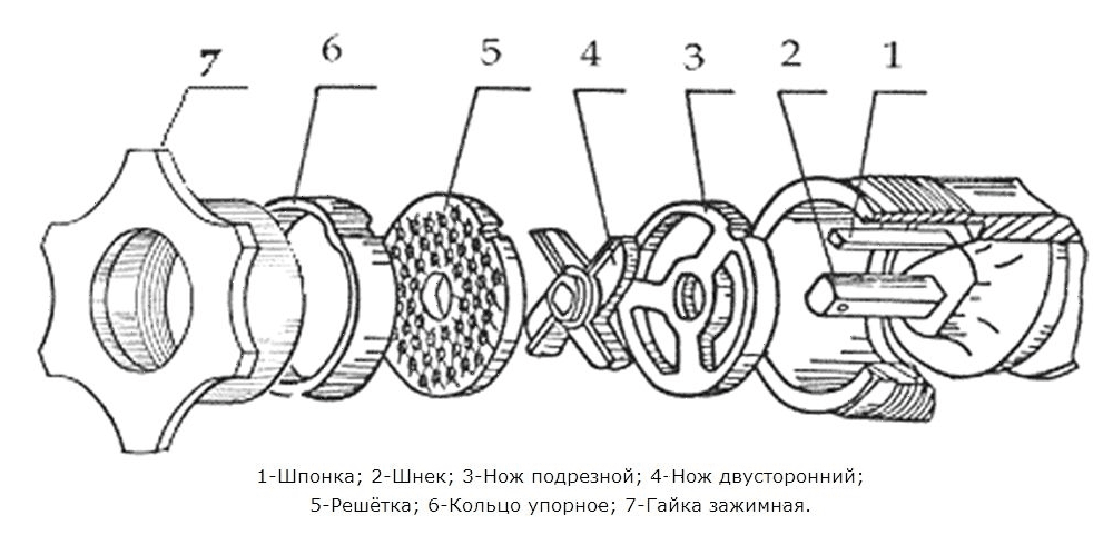   Restoll Мясорубка Белторгмаш МИМ-80