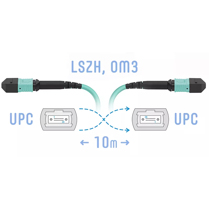   E2E4 Патч-корд оптический SNR, MPO/UPC-MPO/UPC, многомодовый, 50/125, OM3, одинарный, 10м, голубой (SNR-PC-MPO/UPC-MPO/UPC-FF-MM-12F-10m)