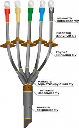 Муфта кабельная концевая 5 жил 70 мм²-120 мм² термоусадка, от -50°С до +50°С, Нева-Транс Комплект 1ПКНТп- 5ж(70-120) (22020124)