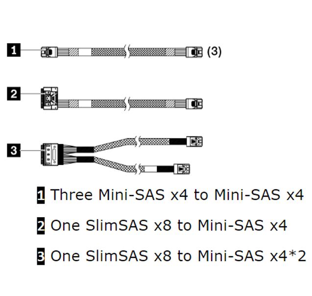 Серверные кабели, шлейфы  E2E4 Комплект кабелей Lenovo SR250 Series, черный (4X97A81455)