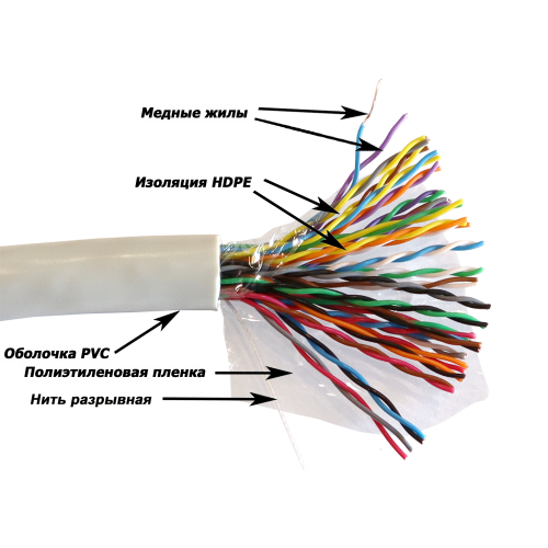 Витая пара UTP кат.5e, 25 пар, CU, 0.47 мм, 305м., внутренний, одножильный, PVC, серый, TWT TWT-5EUTP25-XS (TWT-5EUTP25-XS)