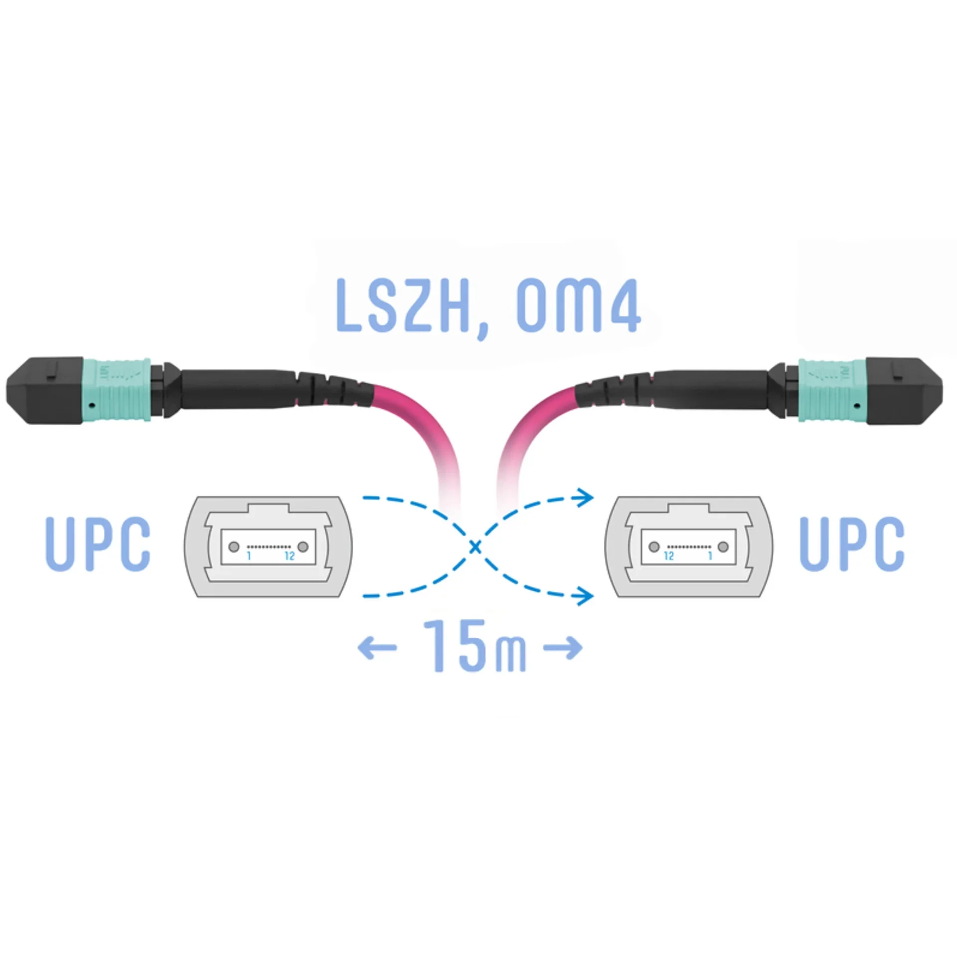 Патч-корд оптический SNR, MPO/UPC-MPO/UPC, многомодовый, 50/125, OM4, 8 волокон, 15 м, розовый (SNR-PC-MPO/UPC-MPO/UPC-FF-MM4-8F-15m)