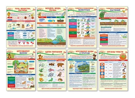 Комплект плакатов А3. Образовательные плакаты по окружающему миру для 3 класса