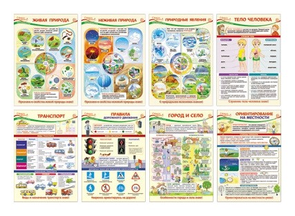 Комплект плакатов А3. Образовательные плакаты по окружающему миру для 2 класса