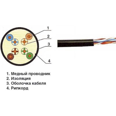 Витая пара  KNS ITK