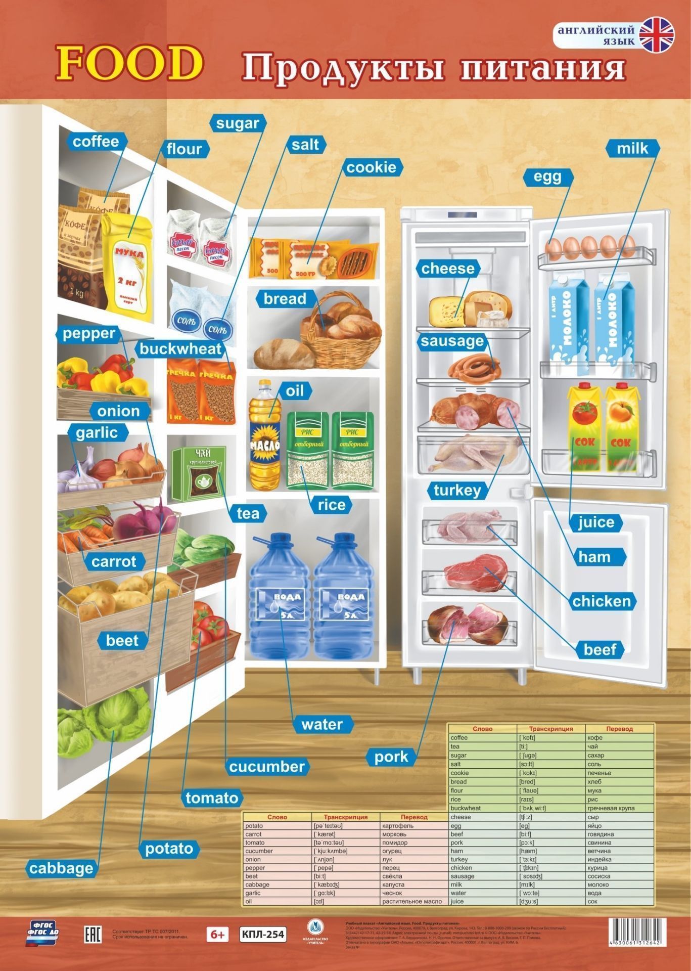 Учебный плакат. Английский язык. Food. Продукты питания: Формат А2