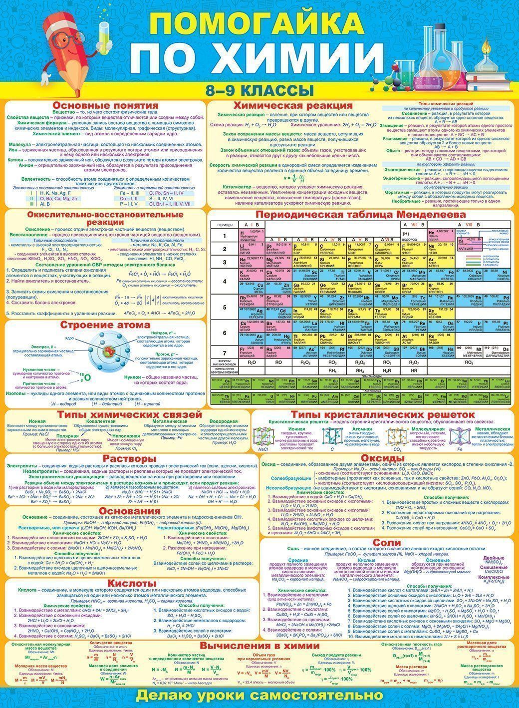 Плакат Помогайка по химии