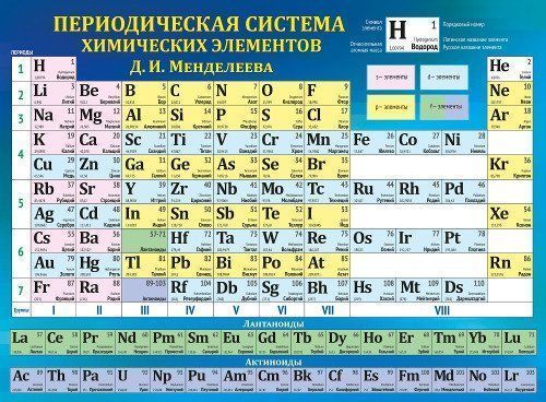 Плакат Таблица Менделеева