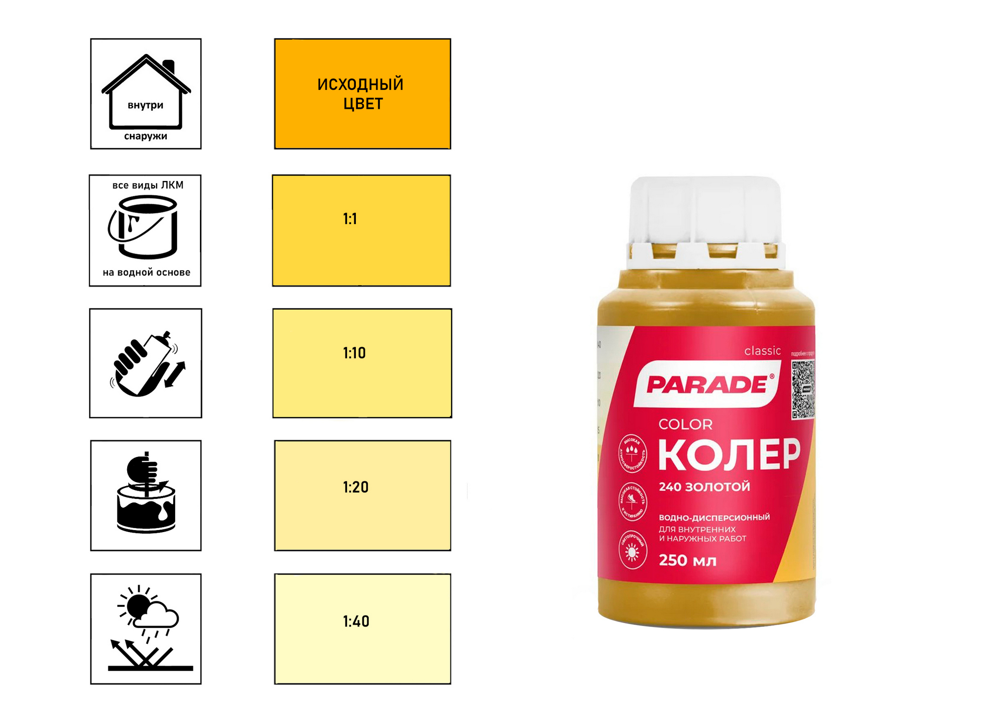Колер водно-дисперсионный Parade Classic № 240 золотой 0,25 л