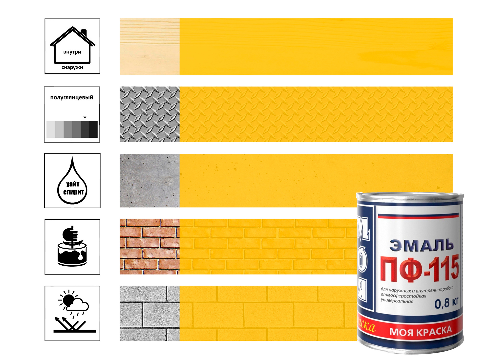 Эмаль ПФ-115  МОЯ КРАСКА желтый 0,8кг